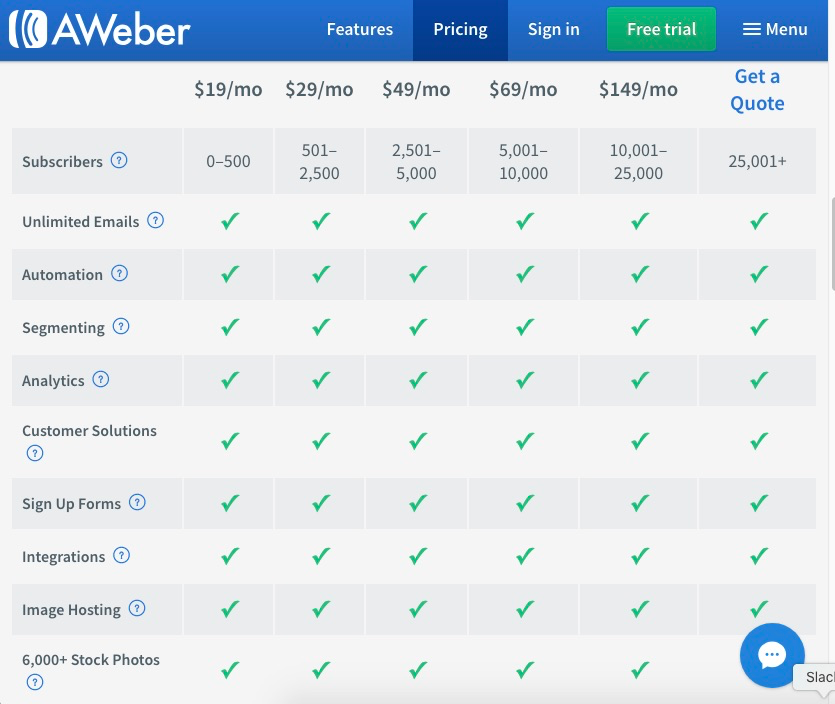 AWeber vs GetResponse: Which Is Better for Bloggers? - AWeber pricing