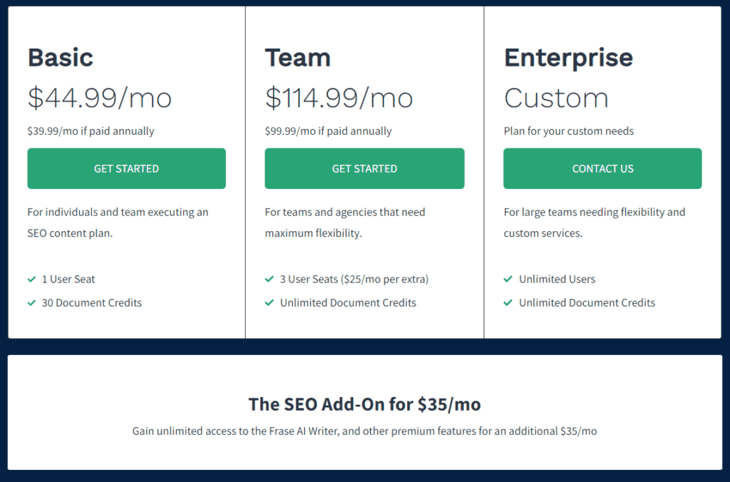 screenshot of the frase pricing table