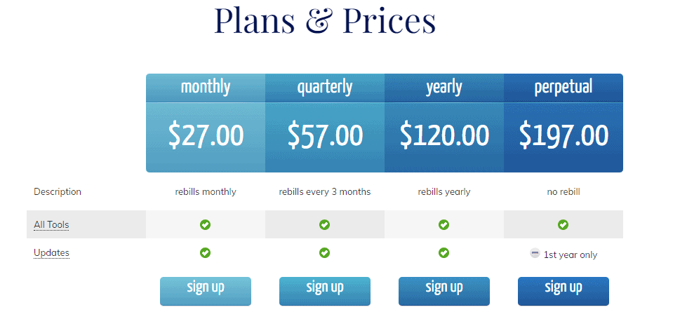 screenshot of the seo content machine pricing table