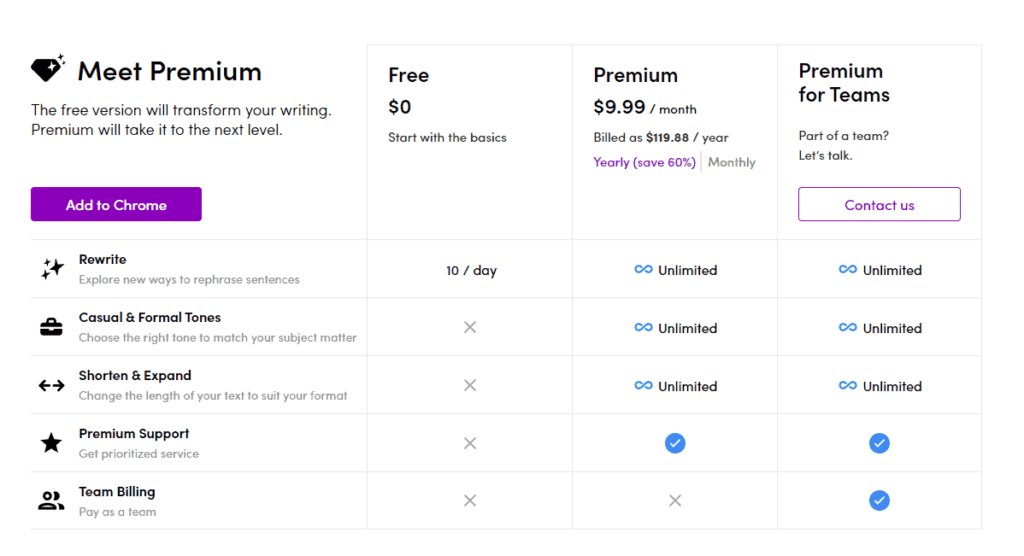 screenshot of the wordtune pricing table