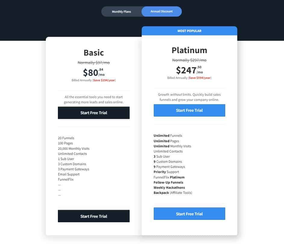 screenshot of the clickfunnels pricing table