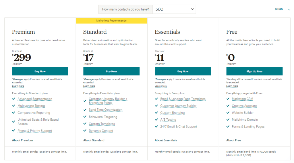 screenshot of the mailchimp pricing table
