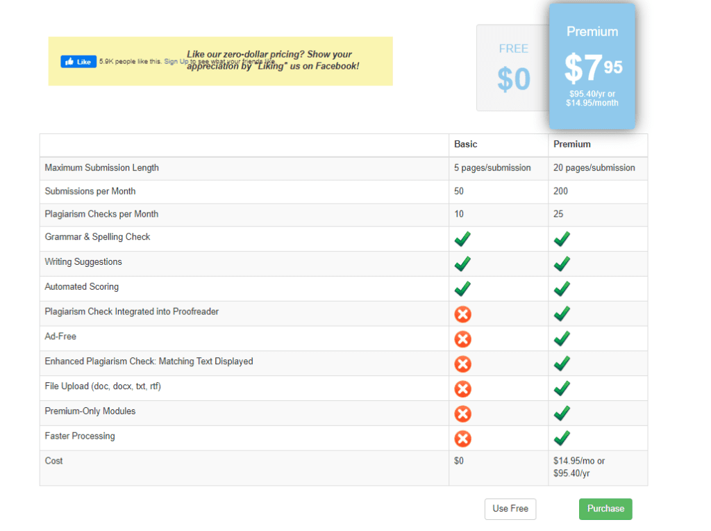 screenshot of the paperrater pricing table