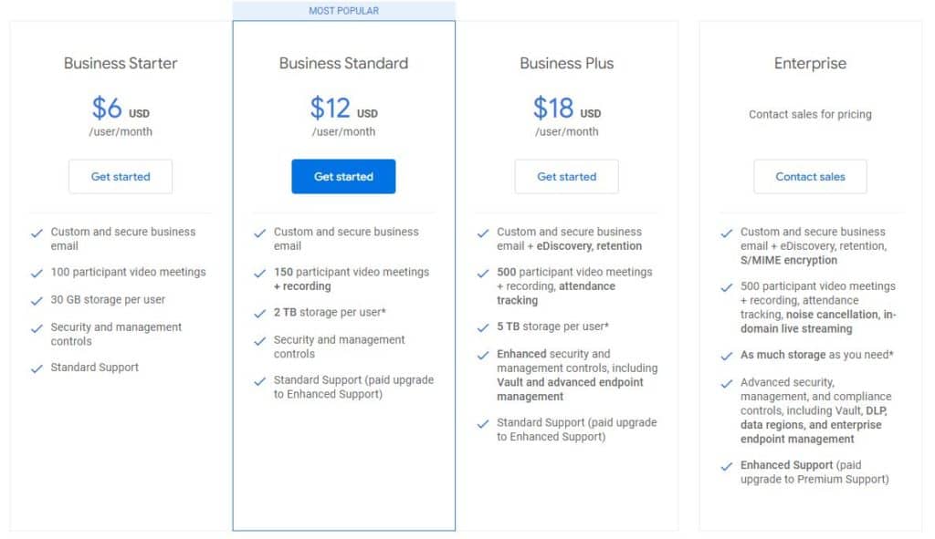 screenshot of the google meet pricing table