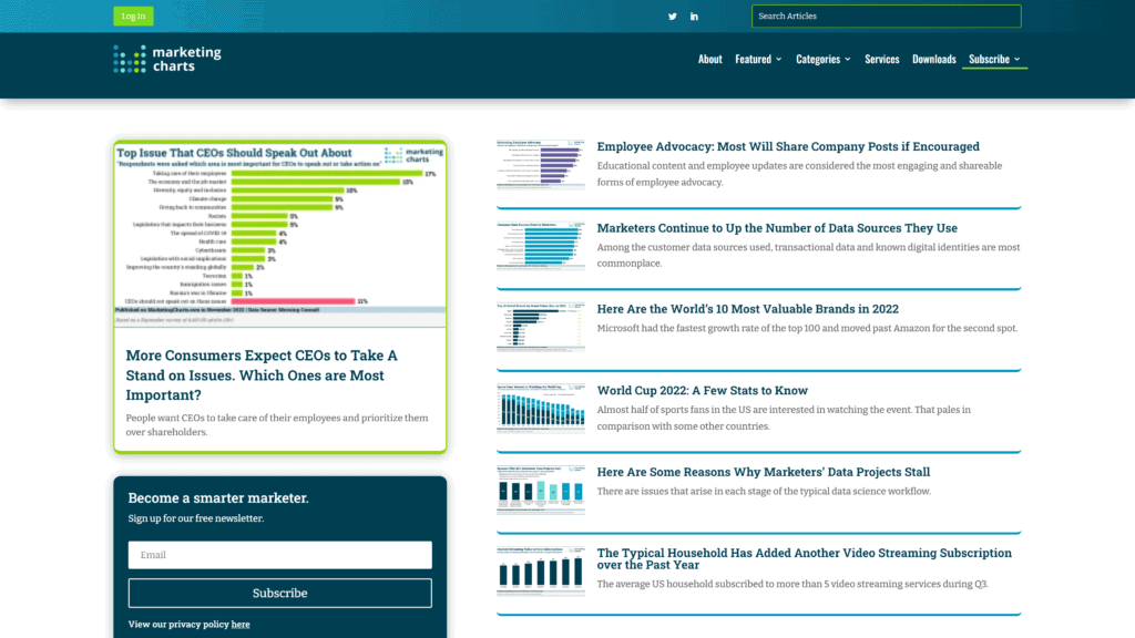 screenshot of the marketing charts blog homepage